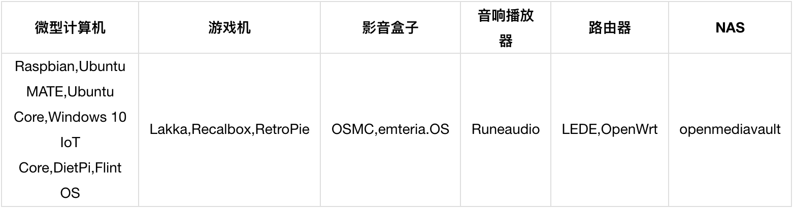 树莓派系统整理